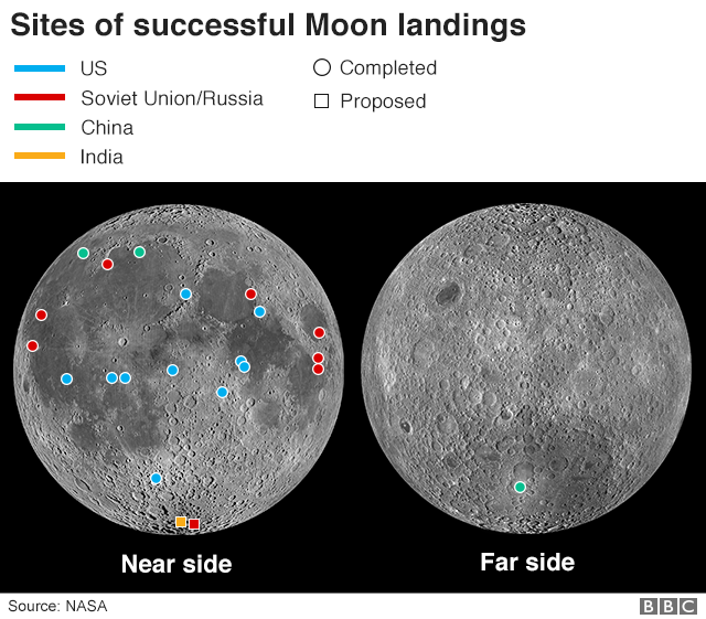 Chandrayaan2 The grand ambitions of India's second Moon mission BBC