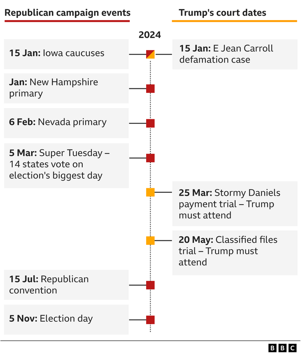 Trump Rally Schedule 2024 Calendar Marji Shannah