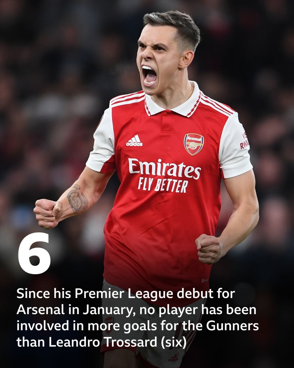 Arsenal Vs Crystal Palace: Pick Of The Stats - BBC Sport