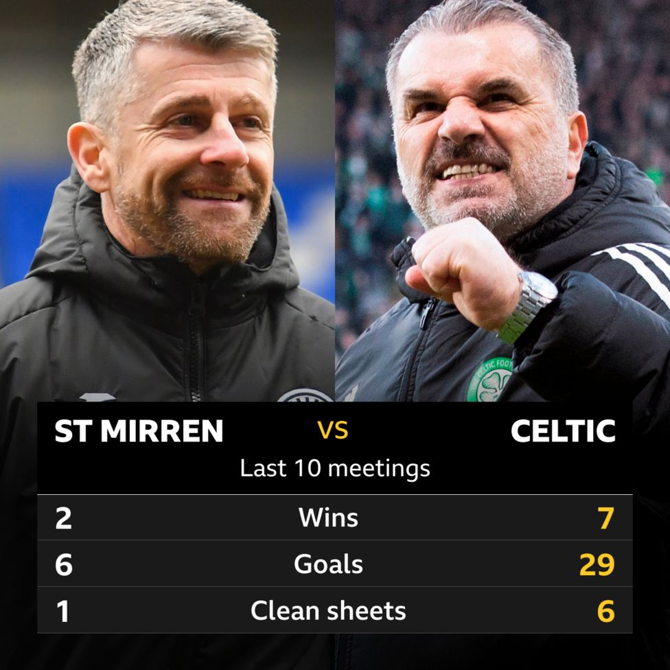 St Mirren v Celtic: Pick of the stats - BBC Sport