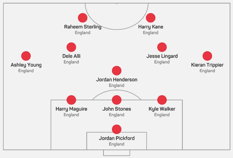 England team selector: Pick your starting 11 for Euro 2024 quarter ...