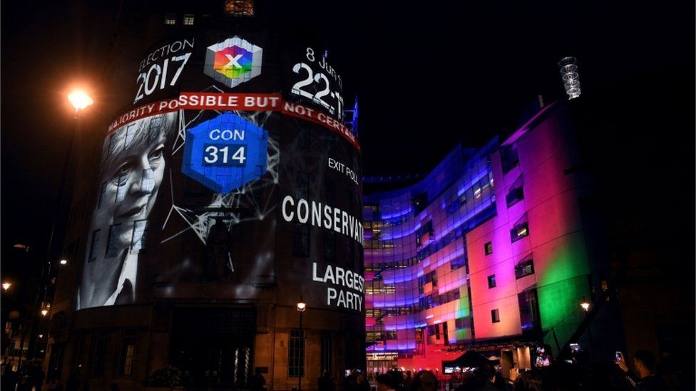 Exit poll projected on BBC Broadcasting House