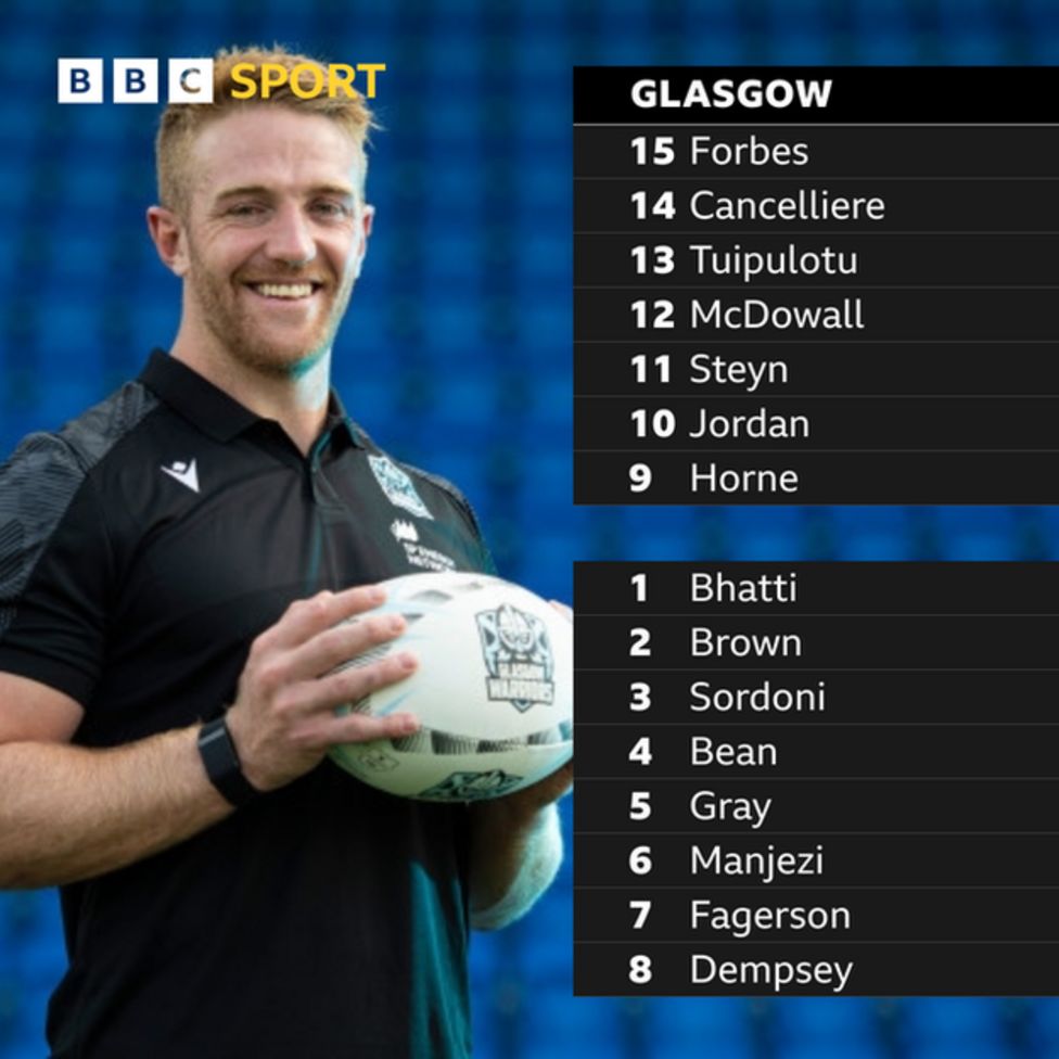 New United Rugby Championship Season Beckons For Glasgow Warriors ...