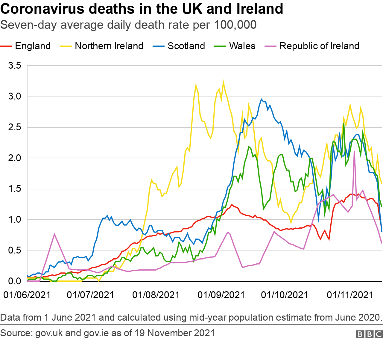 Covid19 Restriction decisions are back but what does the data say