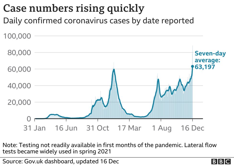 Covid Cases hit new record as booster drive continues BBC News