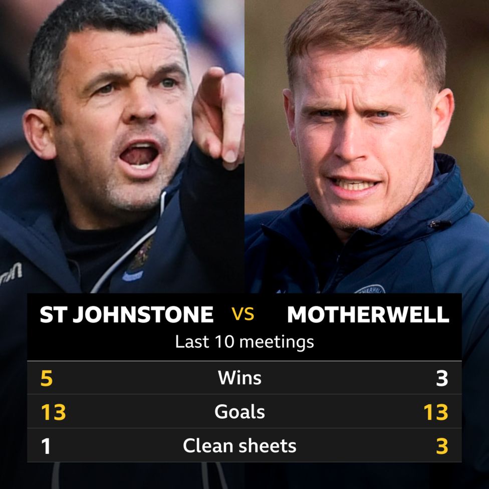 S﻿t Johnstone v Motherwell: Pick of the stats - BBC Sport