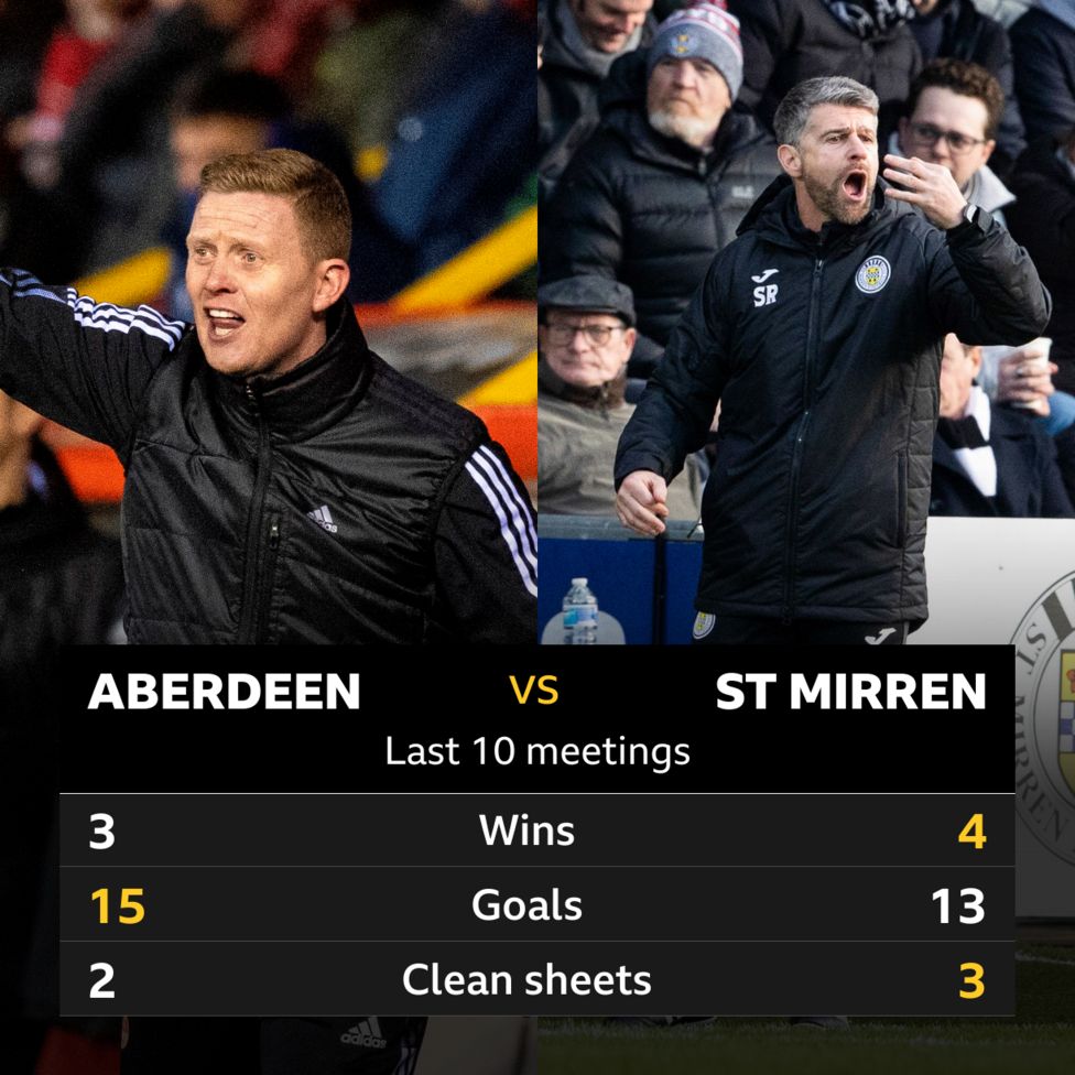 Aberdeen v St Mirren: Pick of the stats - BBC Sport