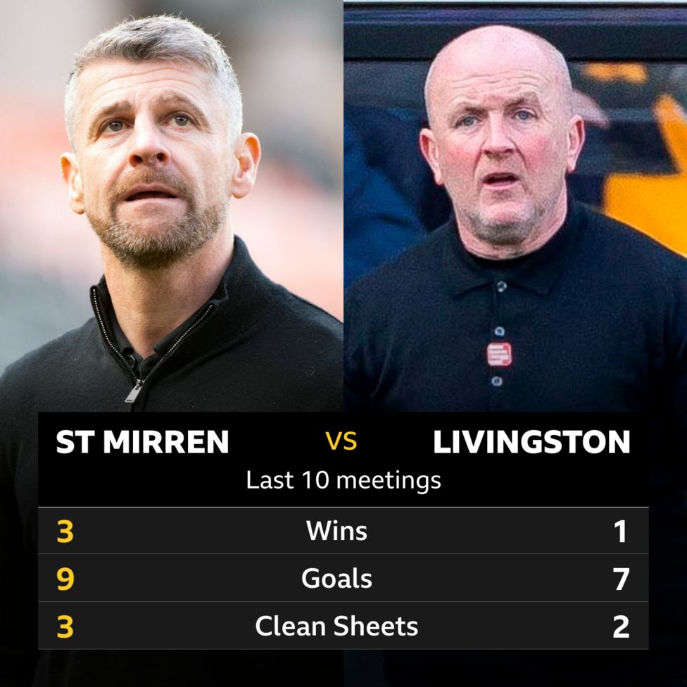 St Mirren V Livingston: Pick Of The Stats - BBC Sport