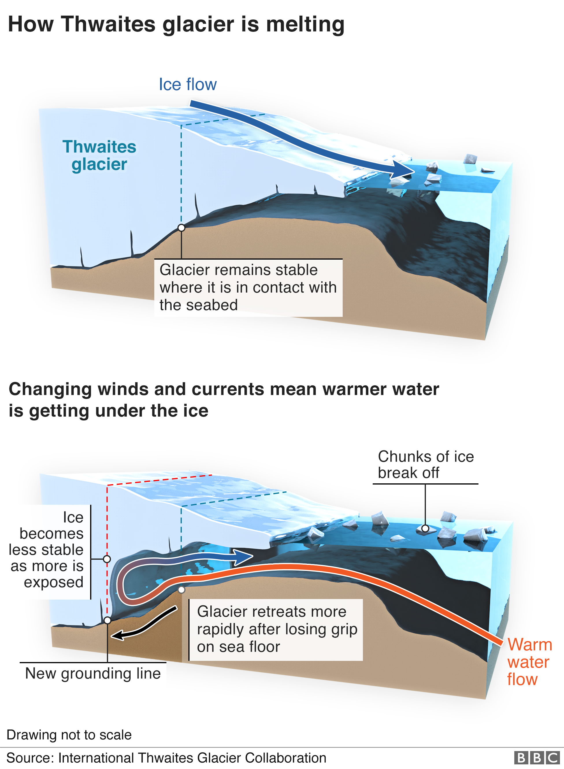 _110609590_antarctica_3d_glacier_v2_976_2x-nc.png