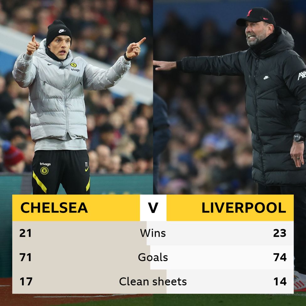 Chelsea v Liverpool Headtohead stats BBC Sport