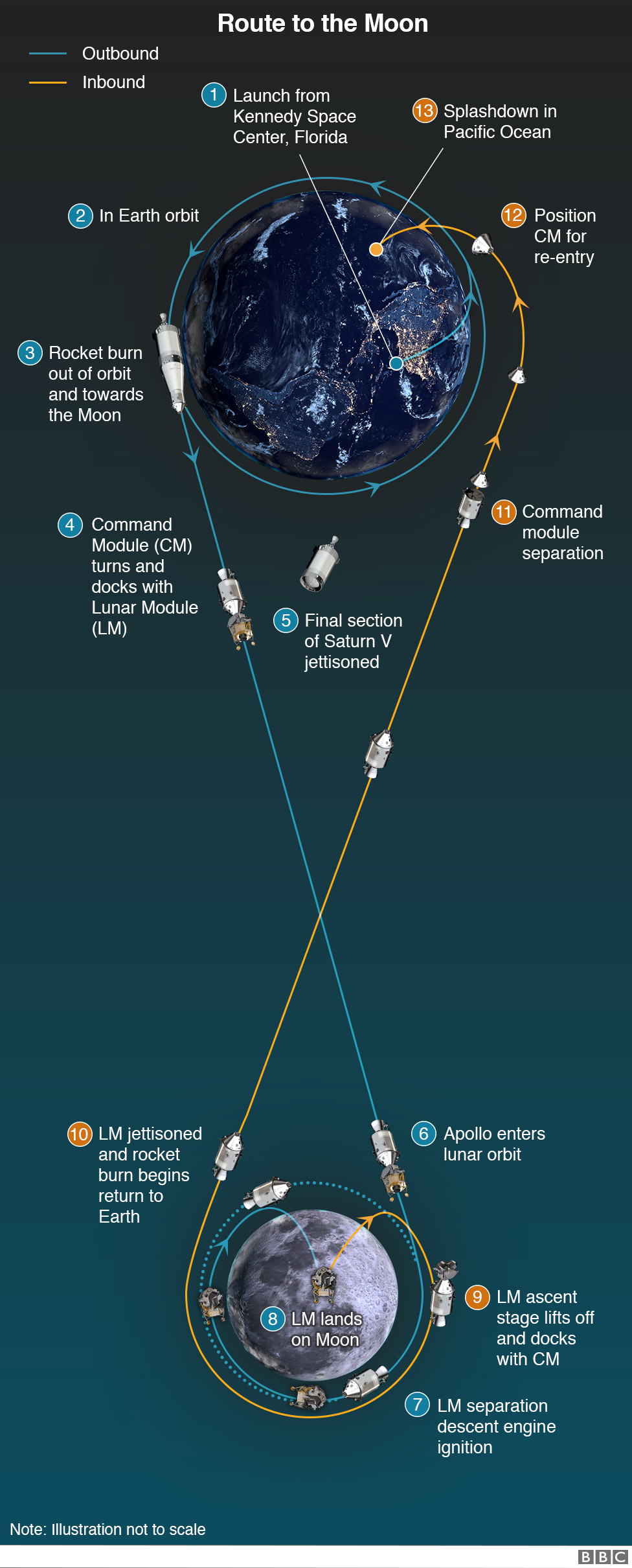 Apollo 11 Four Things You May Not Know About The First Moon Landing 
