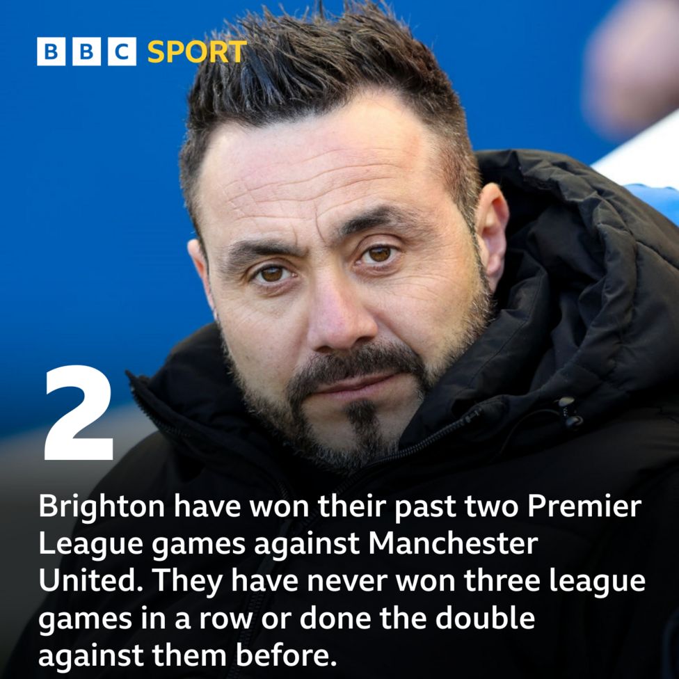 brighton-vs-man-utd-pick-of-the-stats-bbc-sport