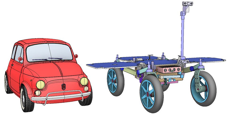 Comparison with Fiat 500