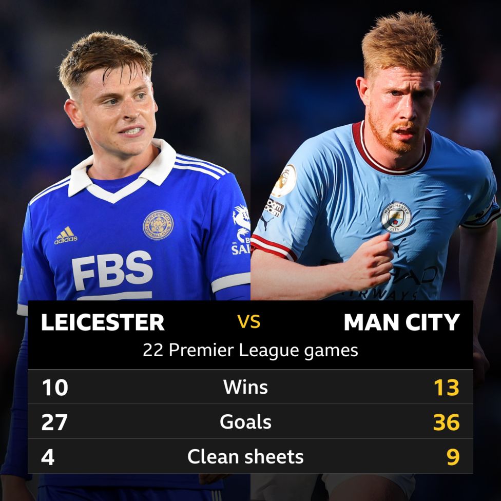 L﻿eicester v Man City Headtohead record BBC Sport