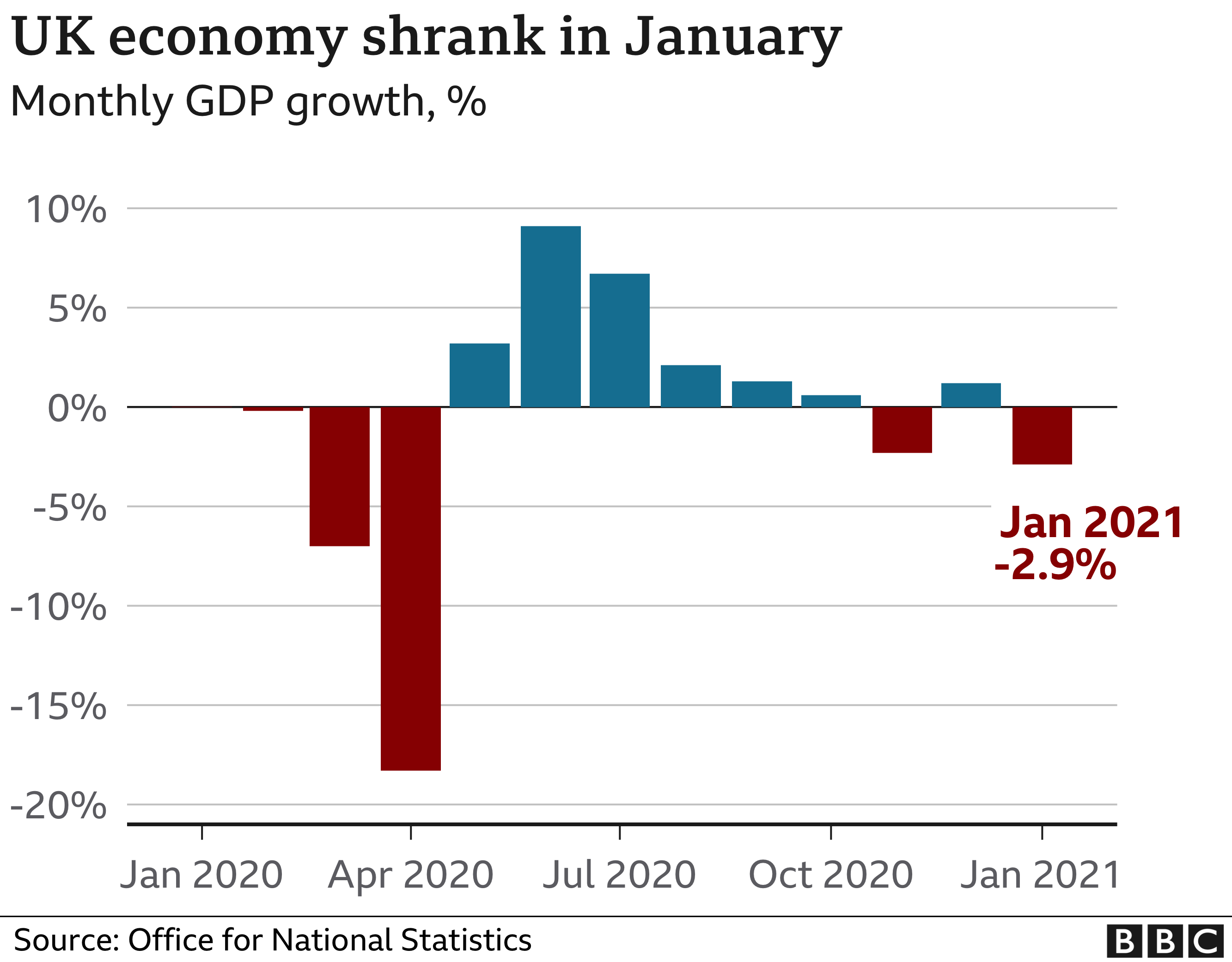 UK Exports To European Union Drop 40% In January - BBC News