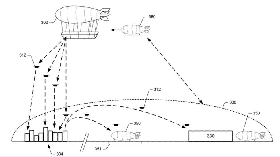 amazon blimp drone delivery