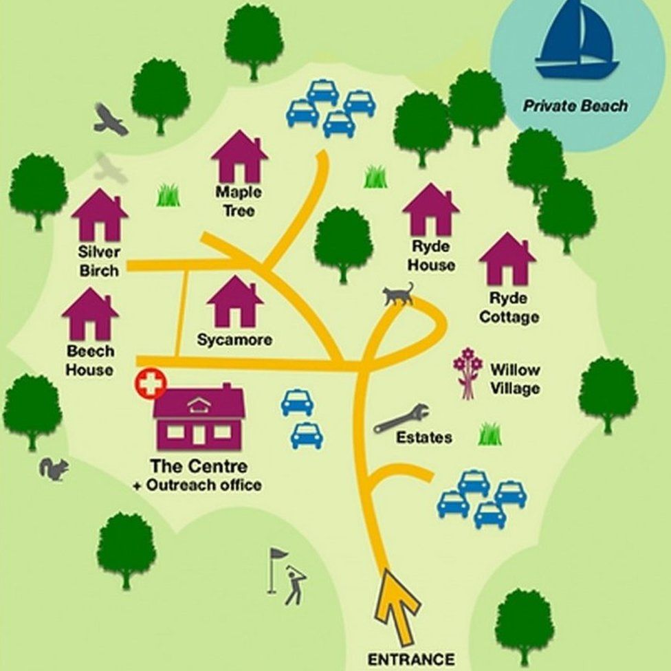 Ryde House Group site map