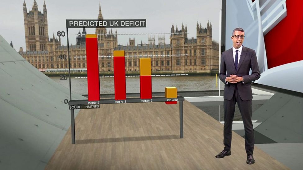 Autumn Statement 2016 Summary: Key Points At-a-glance - BBC News