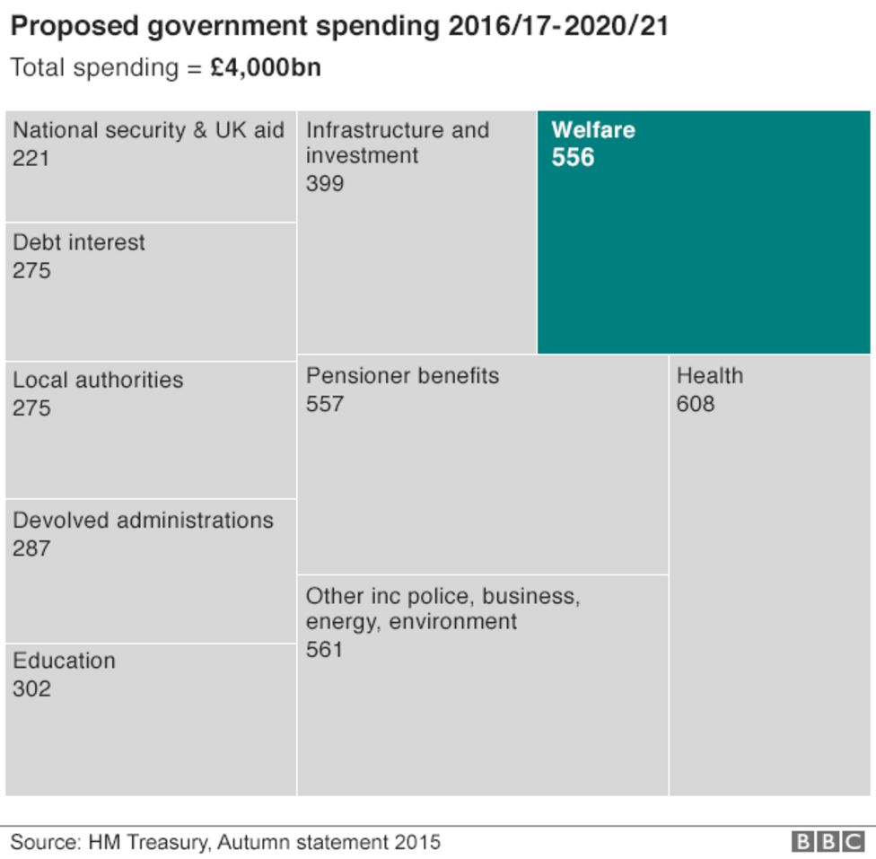 Stephen Crabb: 'No further plans' for welfare cuts - BBC News