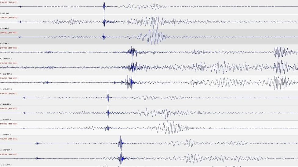 Graph for First explosion