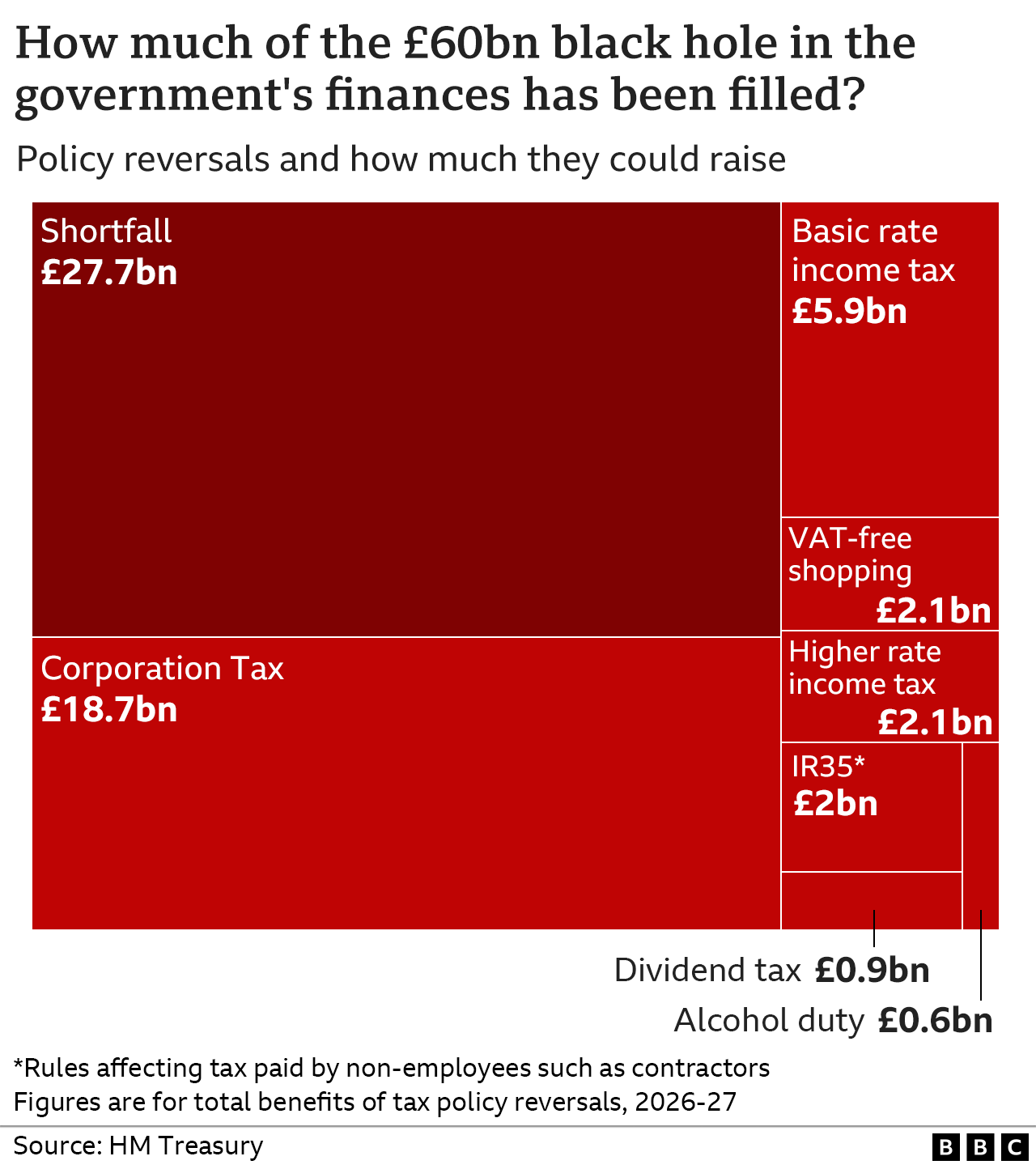 What Was In The Mini-budget And What Is The Government's New Plan ...