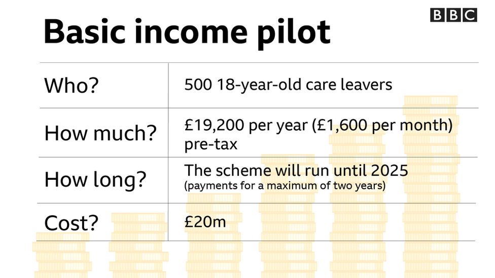 Basic income pilot summary graphic