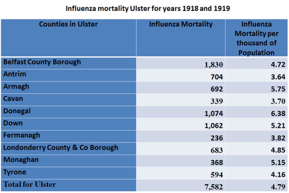 Spanish flu How the 1918 pandemic hit Ulster and beyond BBC News