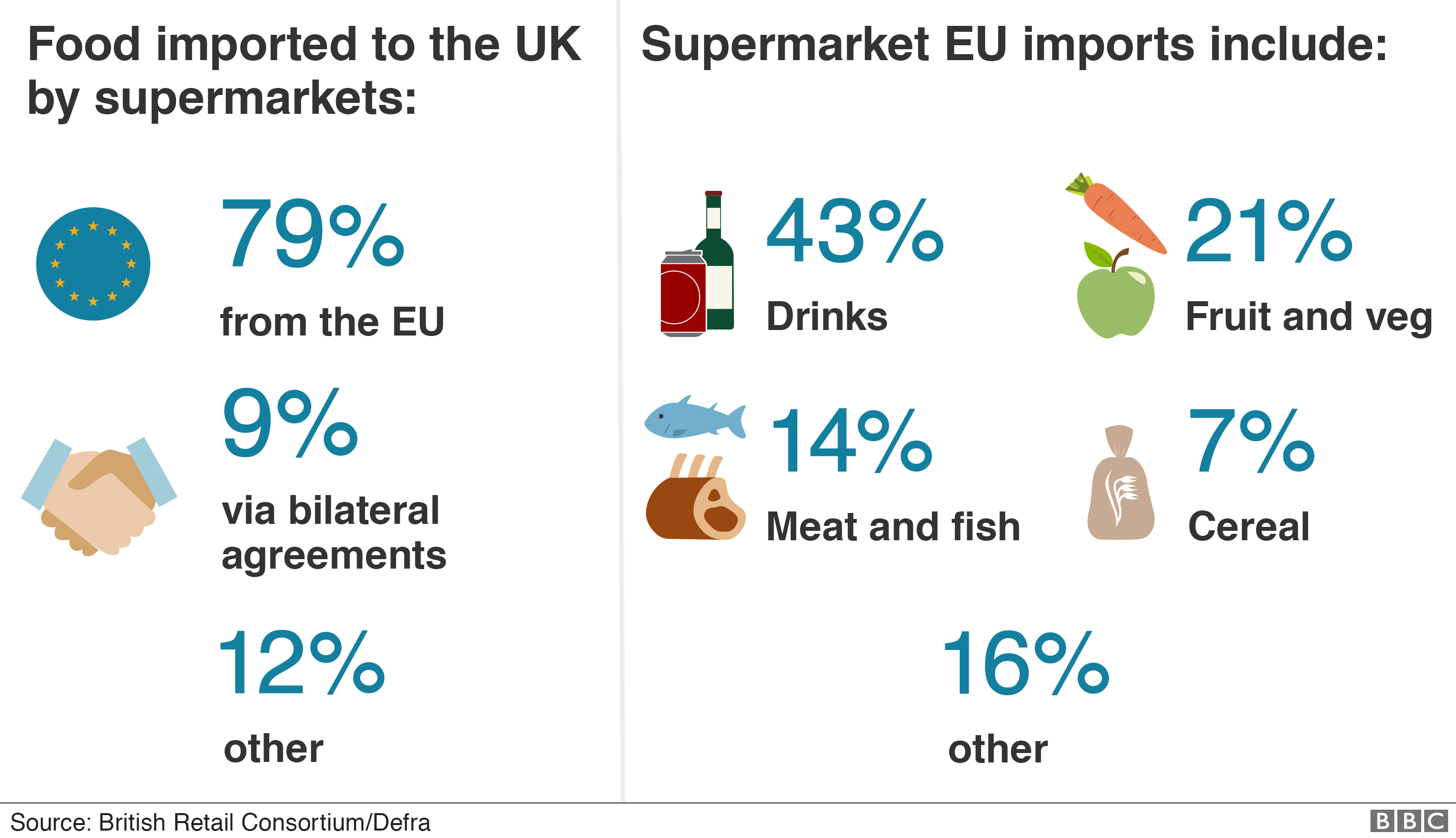 No Deal Brexit 10 Ways It Could Affect You Bbc News - 