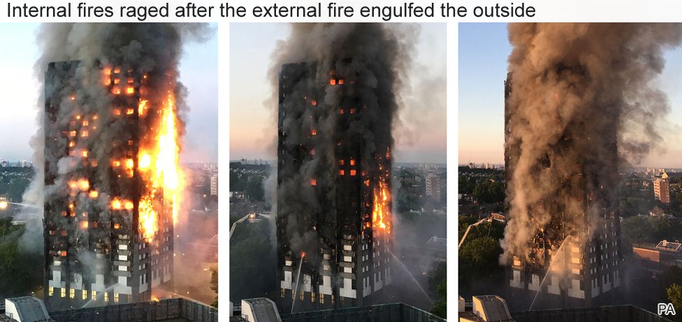 Series of images of the fire at Grenfell Tower between 04:20 and 05:16