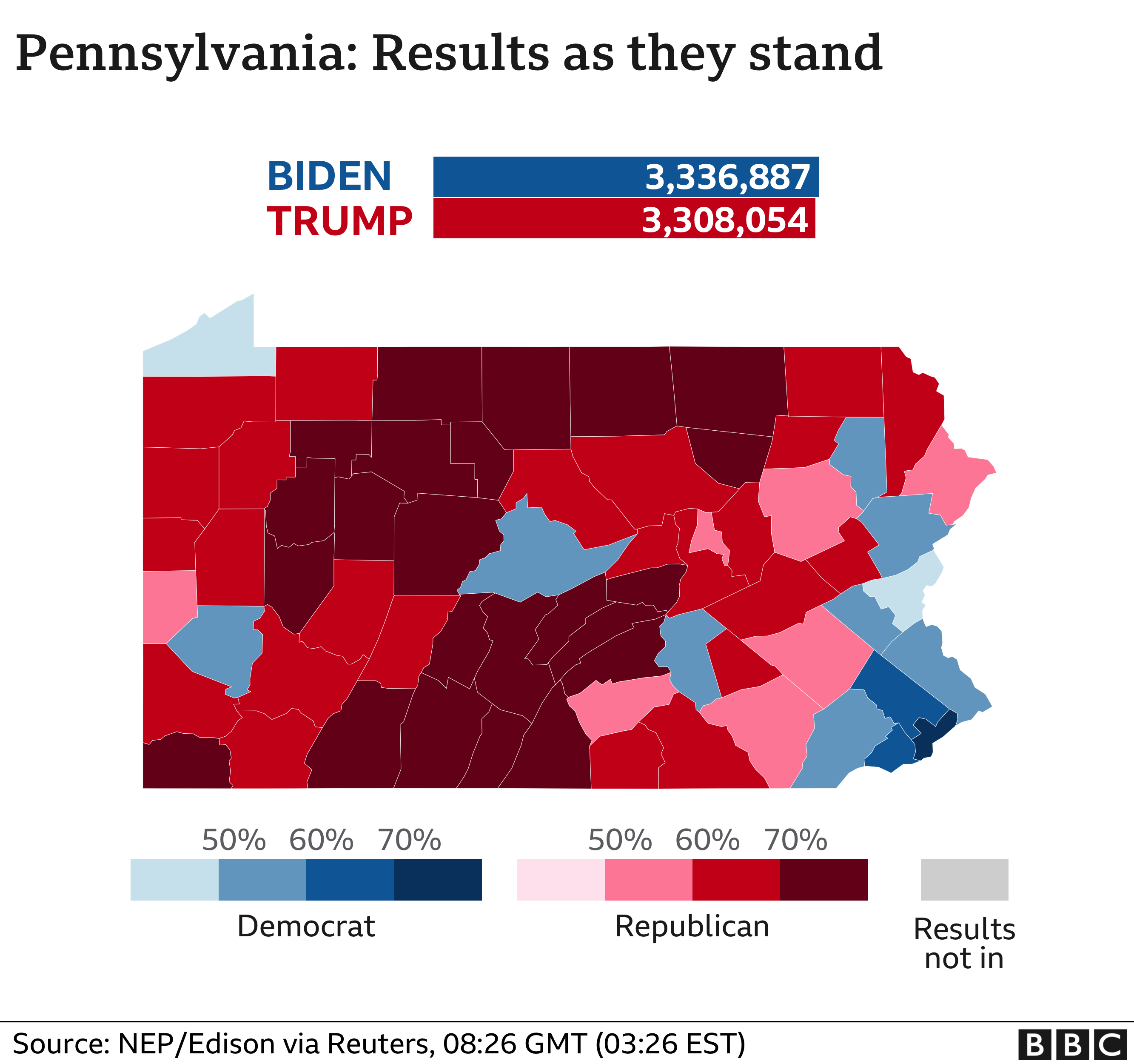 Us Election 2020 Who Is Ahead In The States Still Counting Bbc News 