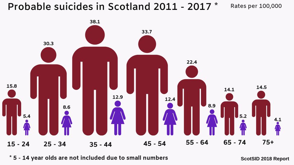 suicide figures