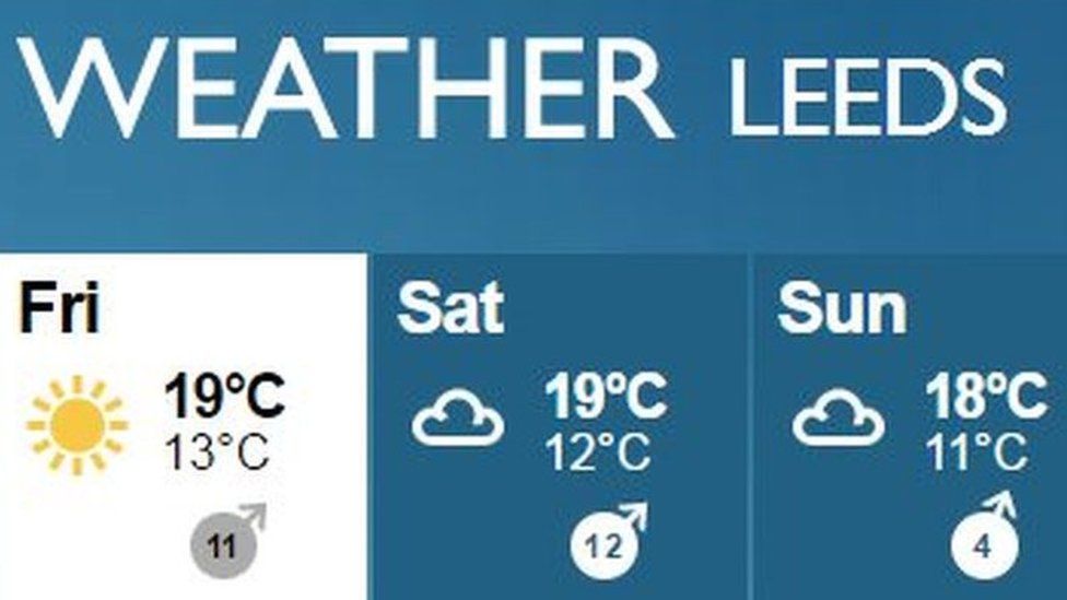 Reading and Leeds get under way... and it's muddy BBC News