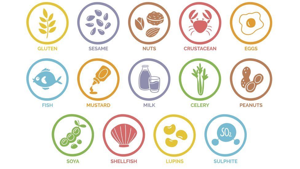 Common allergens found in foods