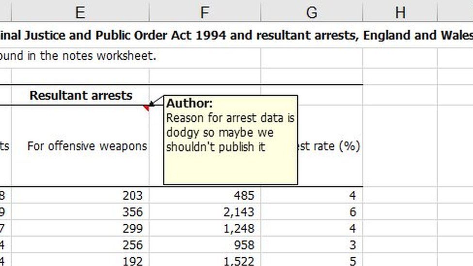 Spreadsheet of data with a note saying 'Reason for arrest data is dodgy so maybe we shouldn't publish it'.
