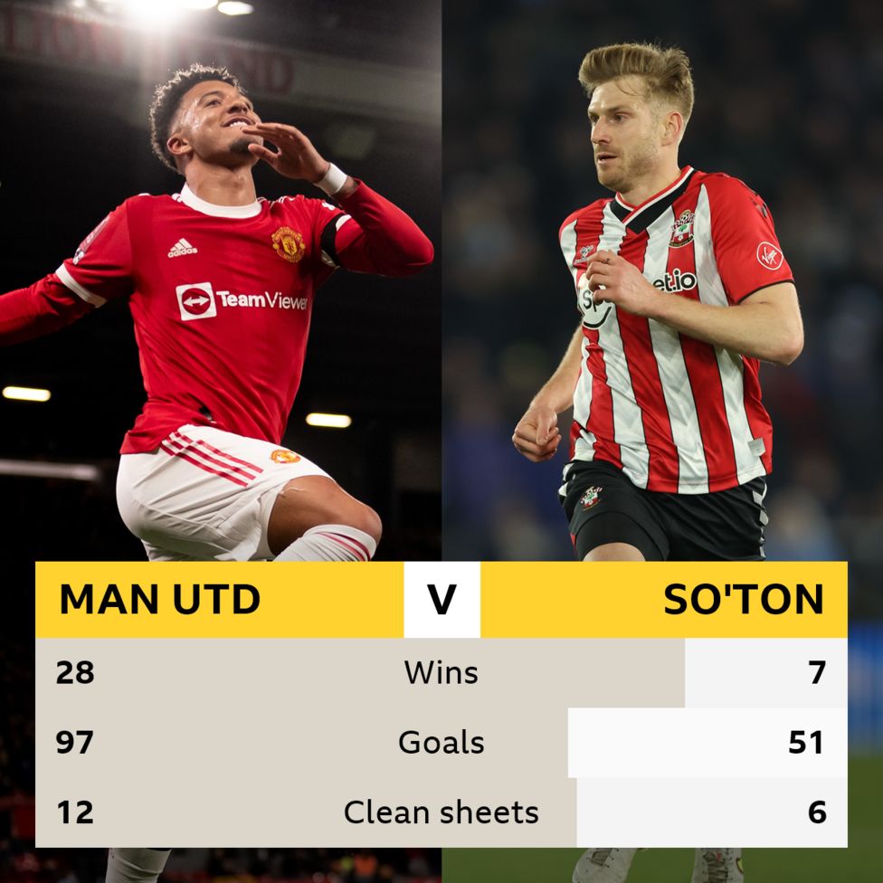 Manchester United V Southampton: Head-to-head Stats - BBC Sport