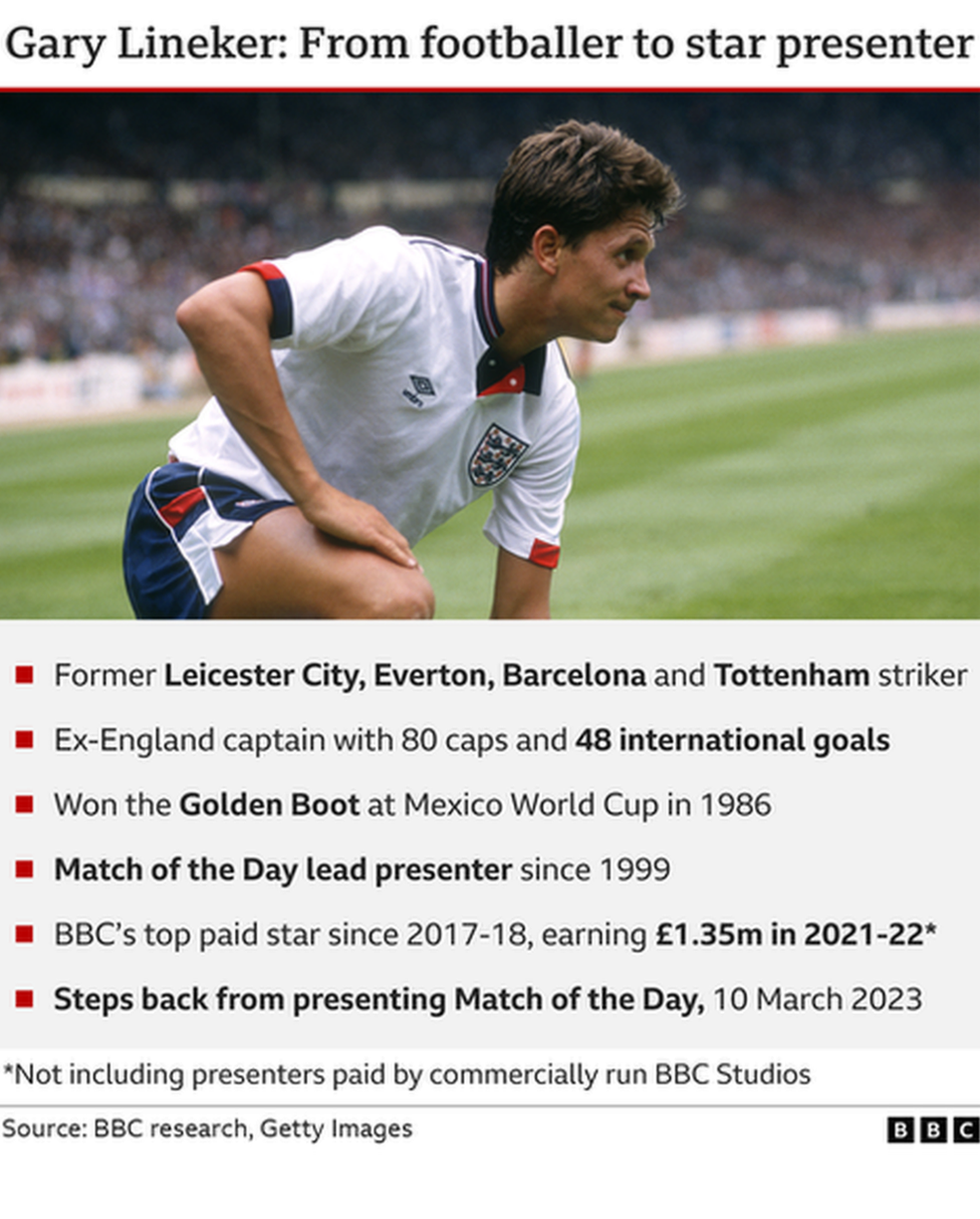 Gary Lineker profile