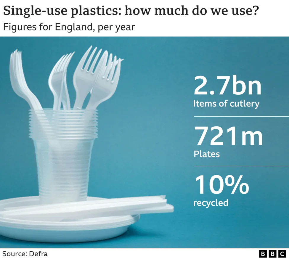 Plastics graphic