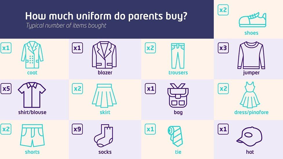 School uniforms: 'I don't want any kid to feel embarrassed' - BBC Newsround