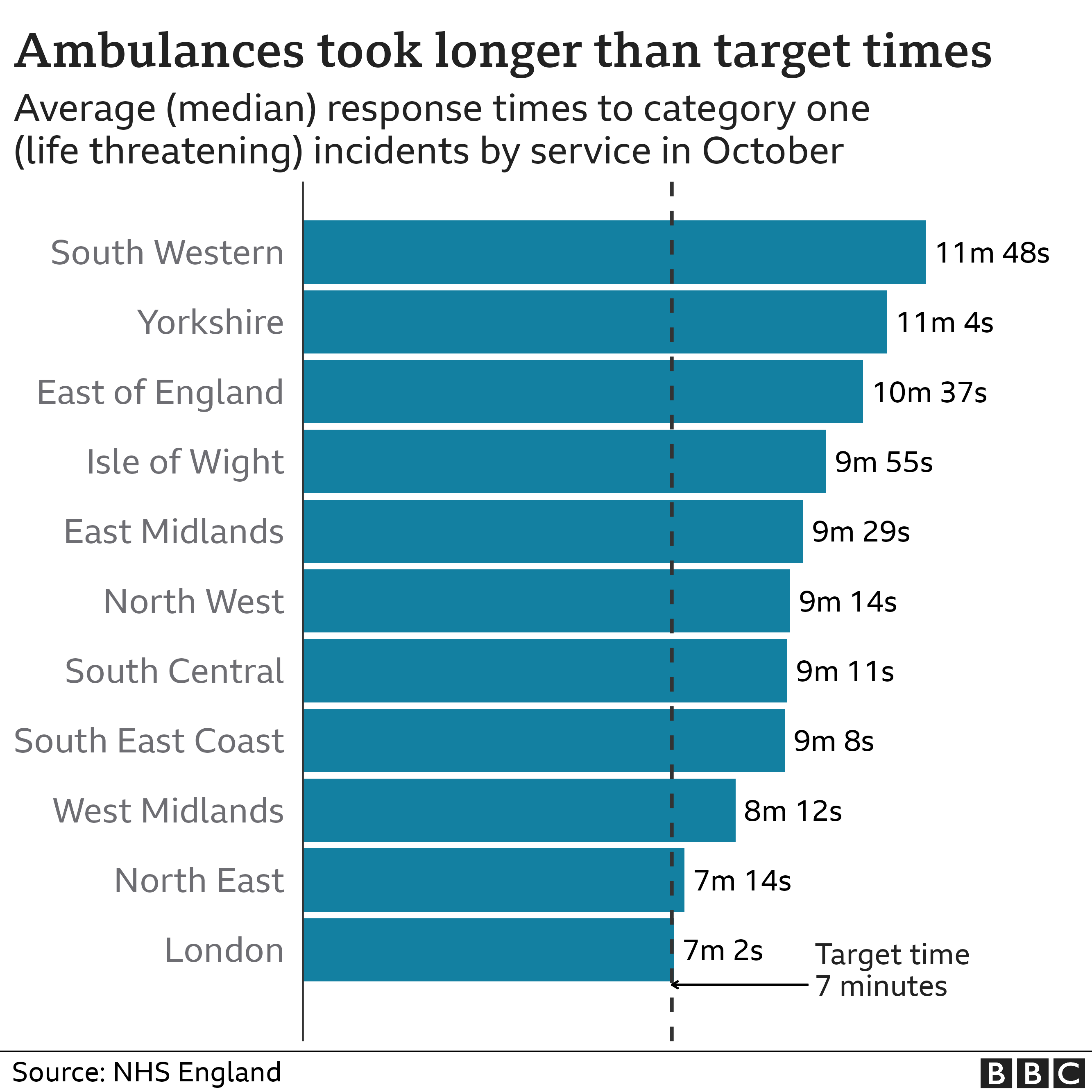 'Intolerable' Levels Of Ambulance Transfer Delays Across South West ...