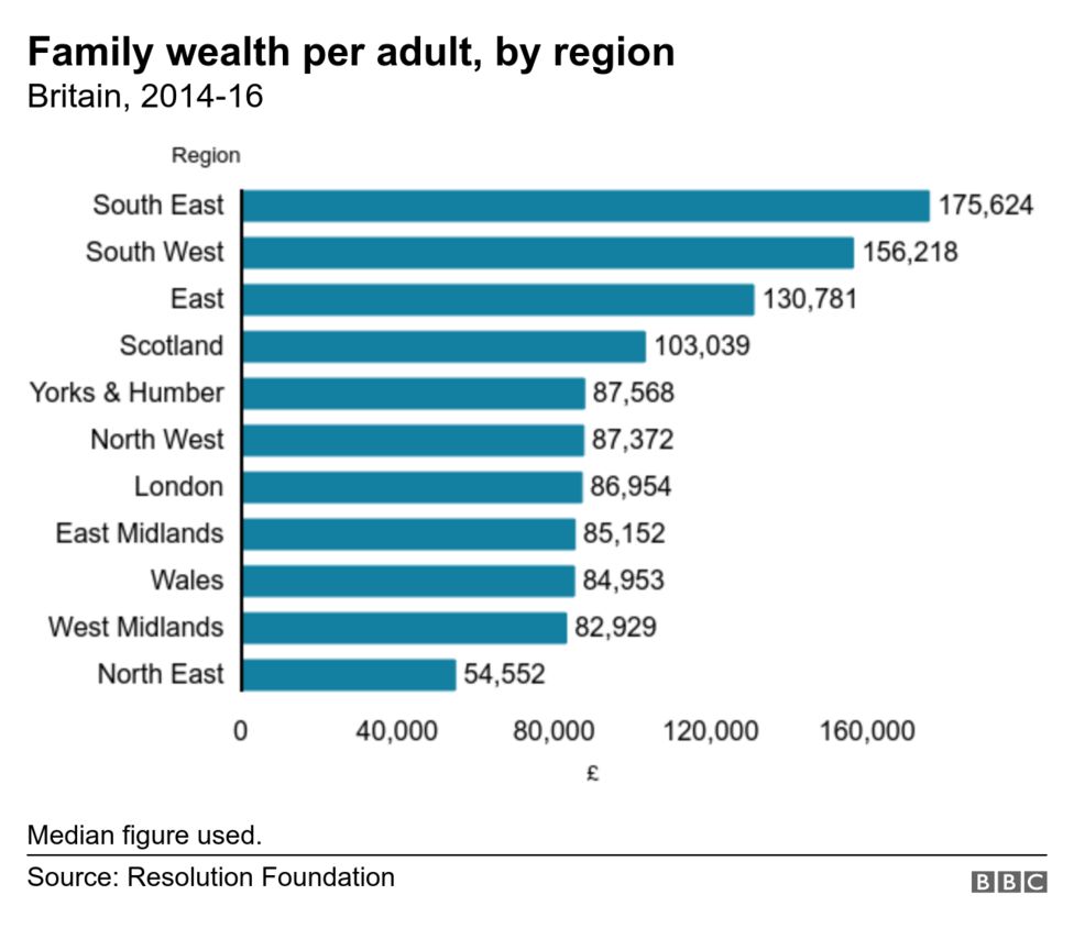 How wealthy are you? BBC News