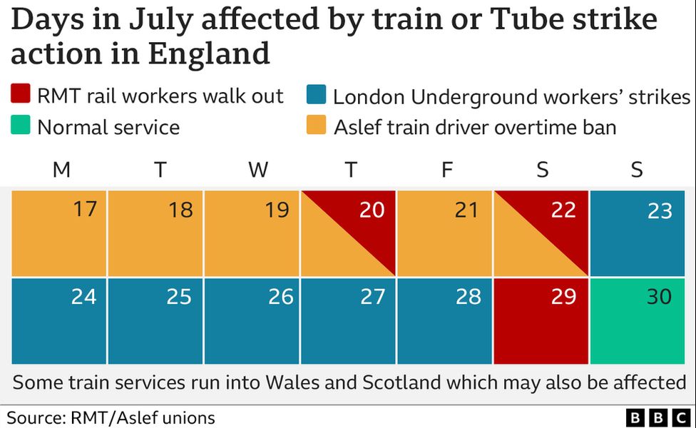 Days in July affected by train or Tube strike action in England