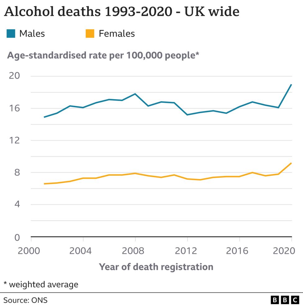 The 'village' that got me off drink and drugs - BBC News