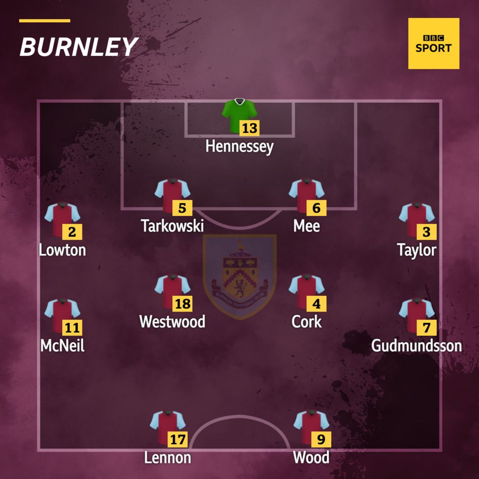 Leeds v Burnley Confirmed team news BBC Sport