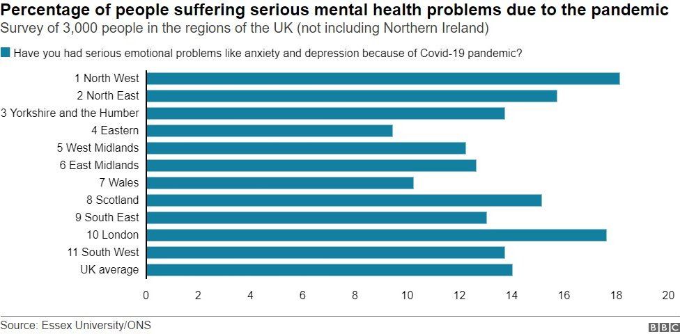 Graphic showing mental health data