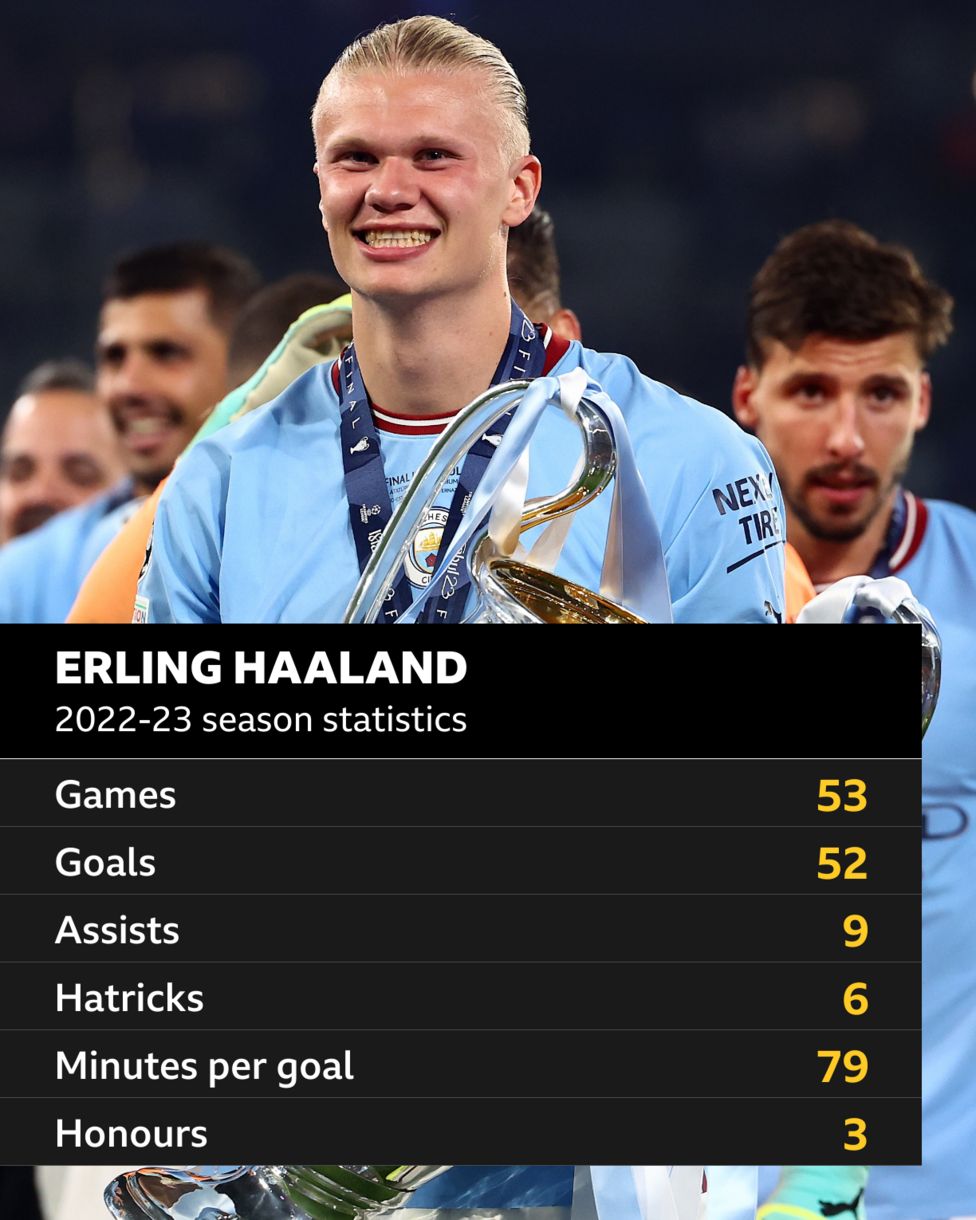 On this day Manchester City announce Erling Haaland BBC Sport