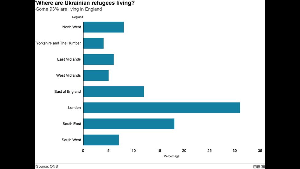 ukrainian-refugees-are-now-living-in-the-uk-so-how-is-it-going-bbc