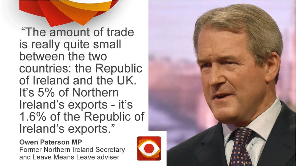 Owen Paterson saying: The amount of trade is really quite small between the two countries: the Republic of Ireland and the UK. It's 5% of Northern Ireland's exports - it's 1.6% of the Republic of Ireland's exports.