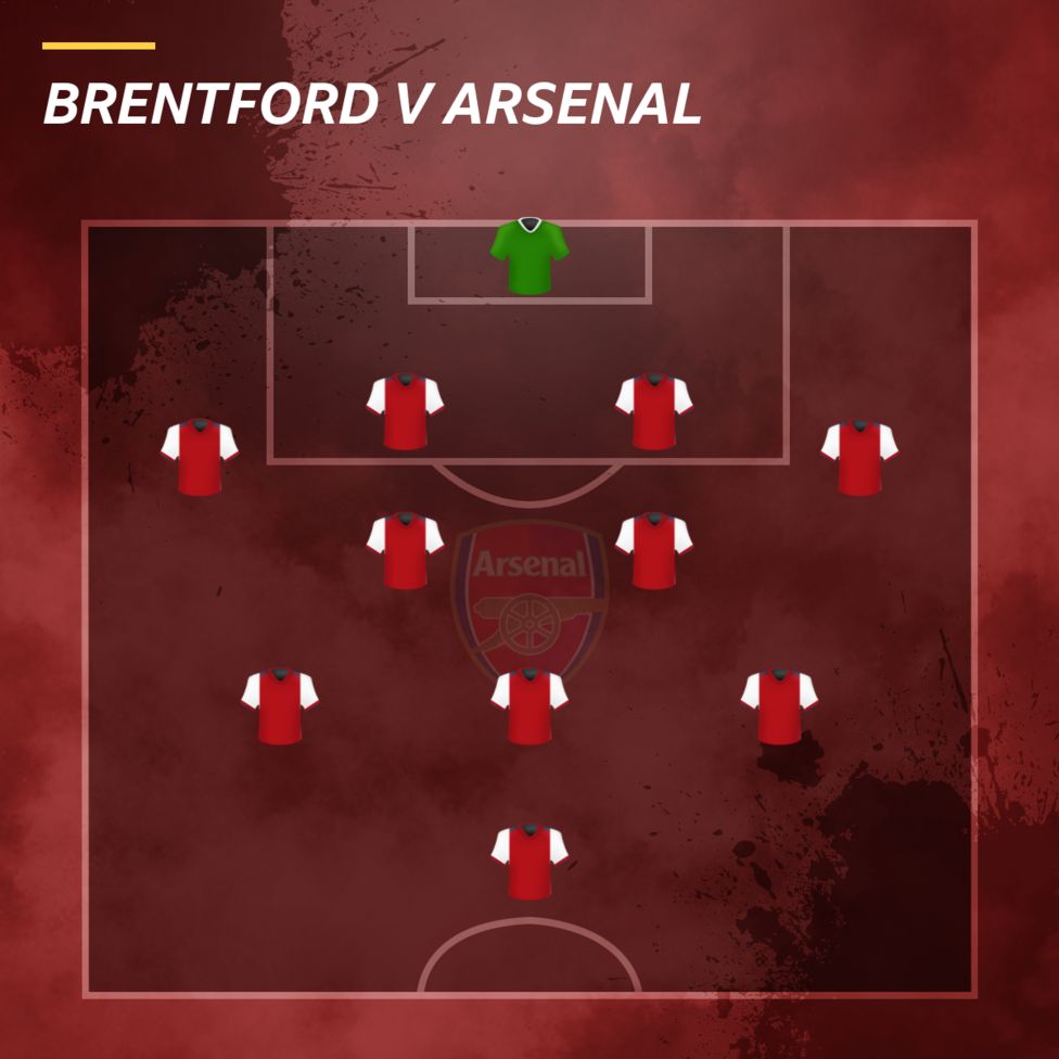 Arsenal V Brentford: Who Makes Your Gunners Team? - BBC Sport