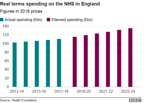 The Challenges Facing The Nhs In 2019 Bbc News 1957