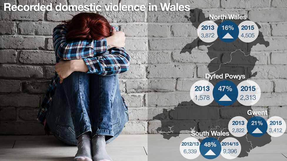 A distressed woman by a wall with a map showing the increases in offences by each Welsh police force area